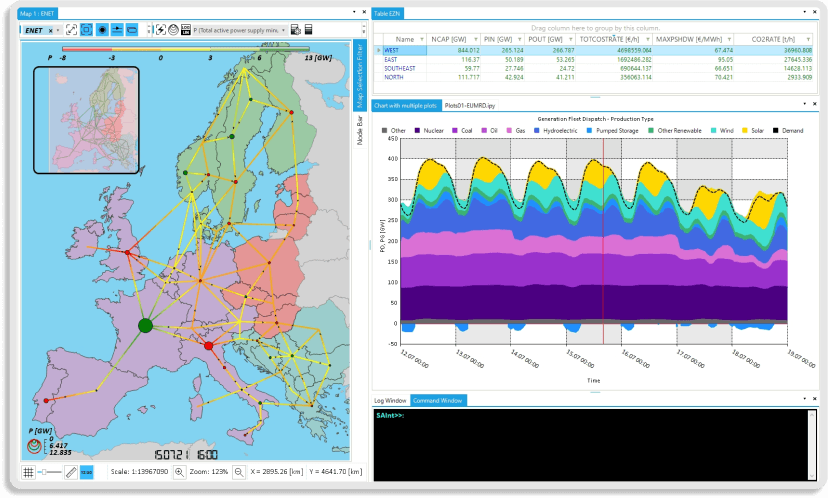 European Electricity Market Model Overview