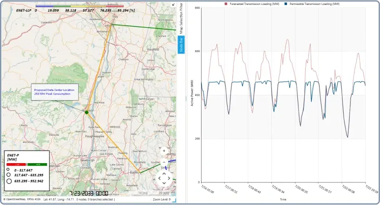 Understand Energy Availability Constraints