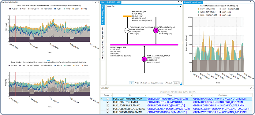 Step 4: Generation Redispatch Informed by Gas Constraints