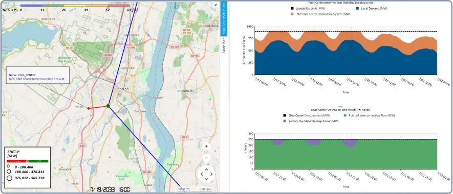 Assess Flexibility Solutions