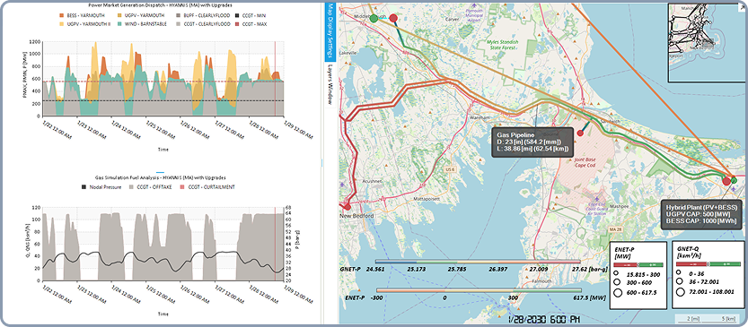Step 5: Financial and Operational Impact of a Coordinated Strategy