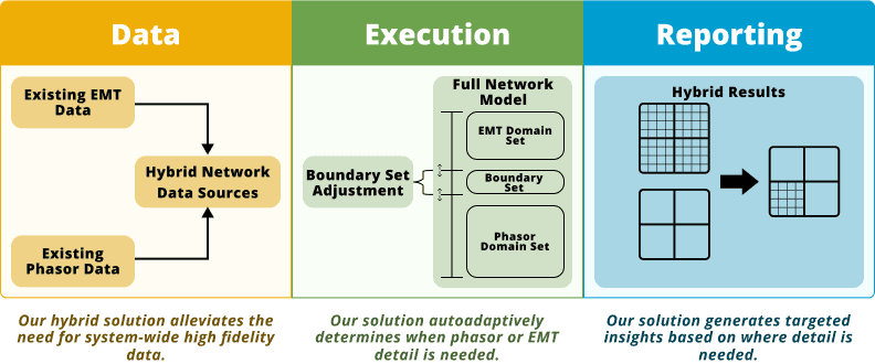 Our Solution Image