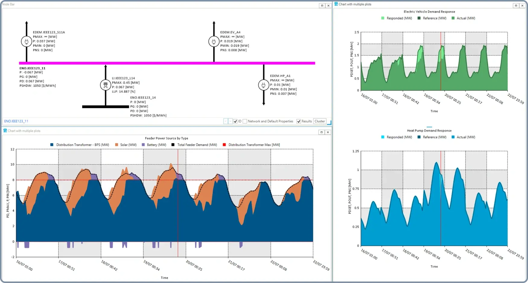 Step 4: Jointly Optimize System and DER Operations