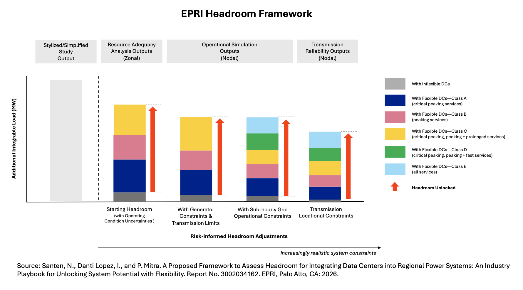 Publication · EPRI Flexibility Framework